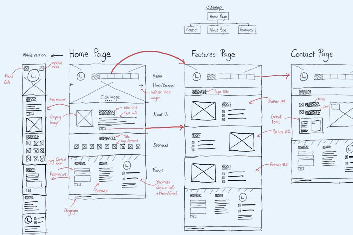 Bước 3 xây dựng website hoàn hảo